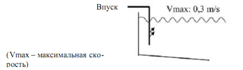 Схема 4. Вертикальный впуск с горизонтальной регулировкой Схема 4. Вертикальный впуск с горизонтальной регулировкой