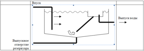 Схема 6. Самотечный выпуск воды Схема 6. Самотечный выпуск воды