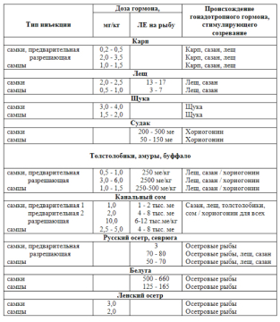 Таблица 1 Таблица 1