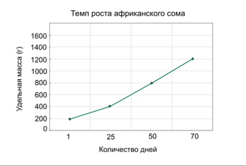 рисунок 3 рисунок 3