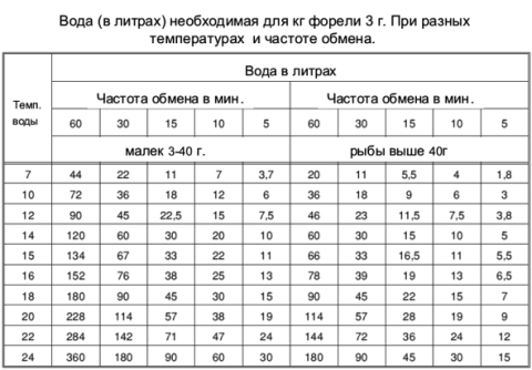 08.jpg таблица 1