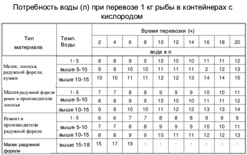 13.jpg таблица 4