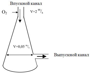 Схема 3. Кислородный конус